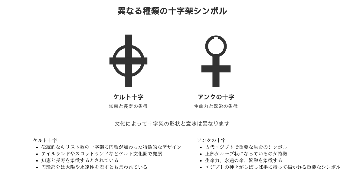 十字架アクセサリーと心理の関係とは？日本人の価値観と着用の理由 ..., 画像サイズ:1200x630